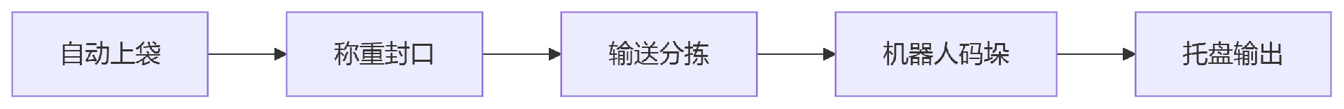deepseek_mermaid_20250731_965252.png